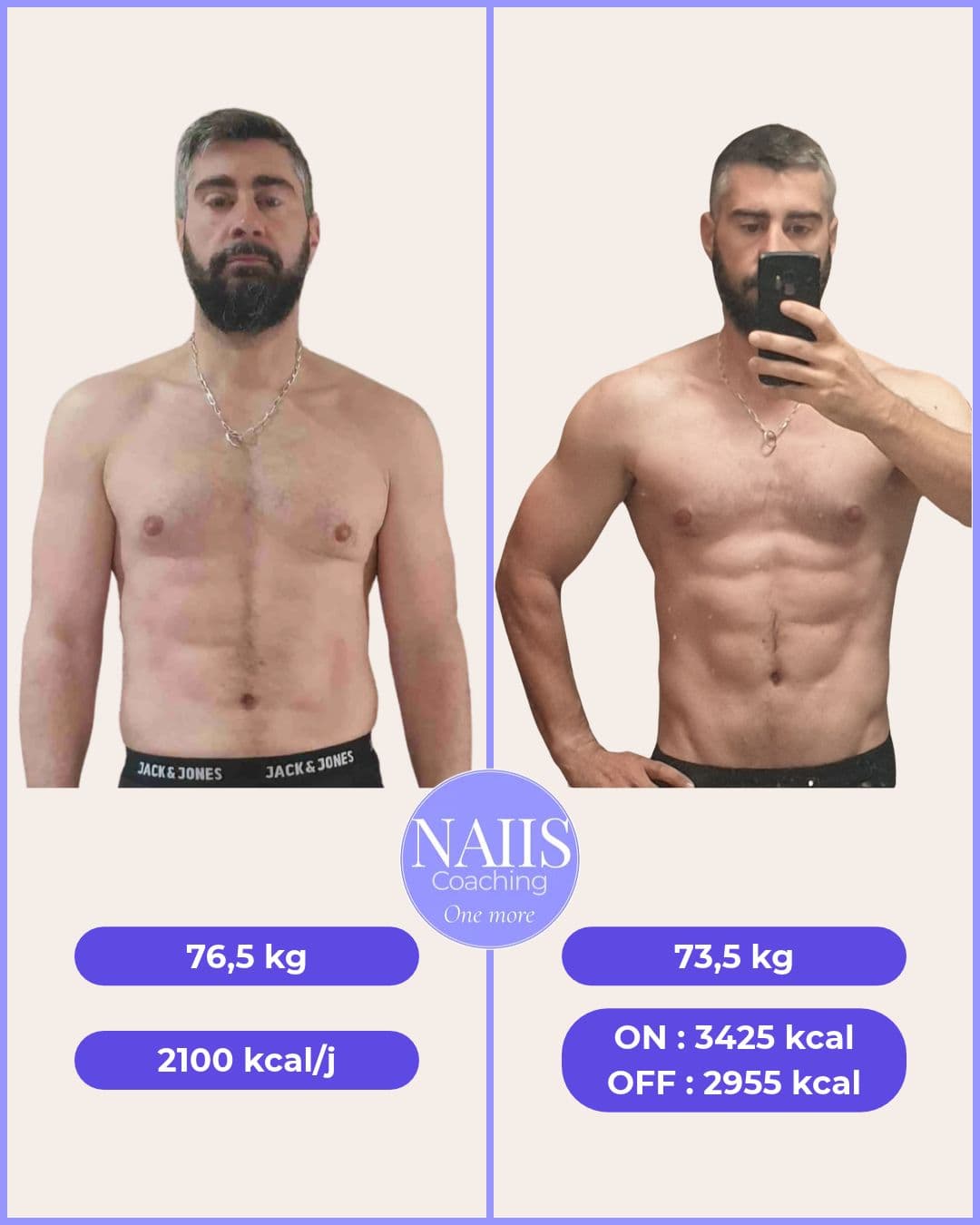 Résultat client : 6 mois d'accompagnement compétiteur, -3kg et optimisation des apports et performances.